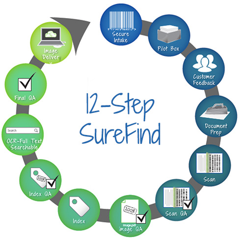 sc2_img-12-step-surefind-r1