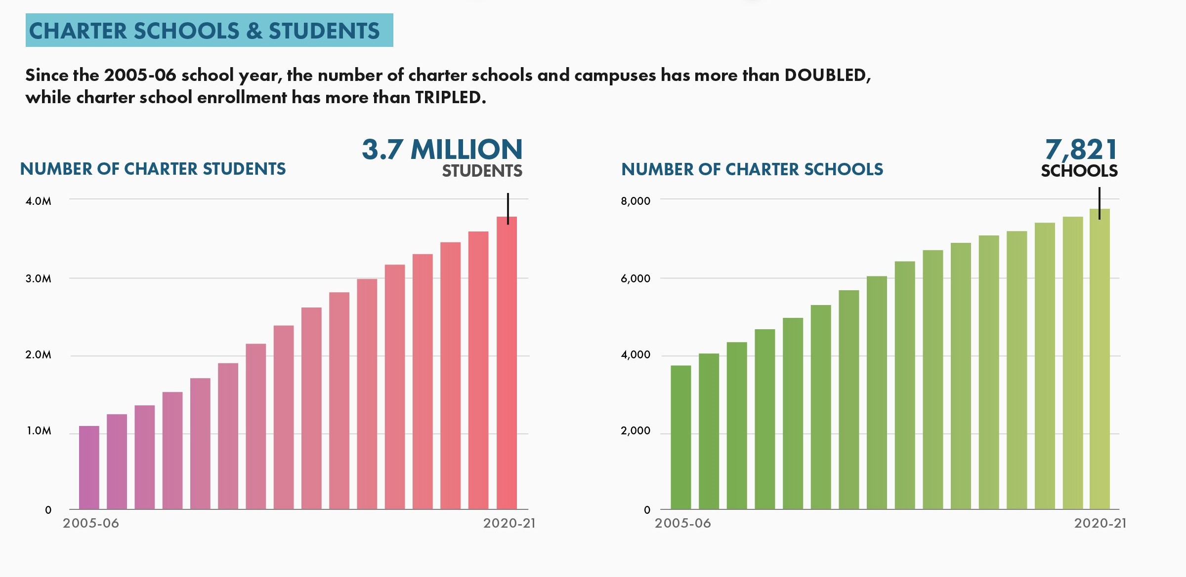 why-so-many-charter-schools-hampton-suffolk-chesapeake-scansamerica